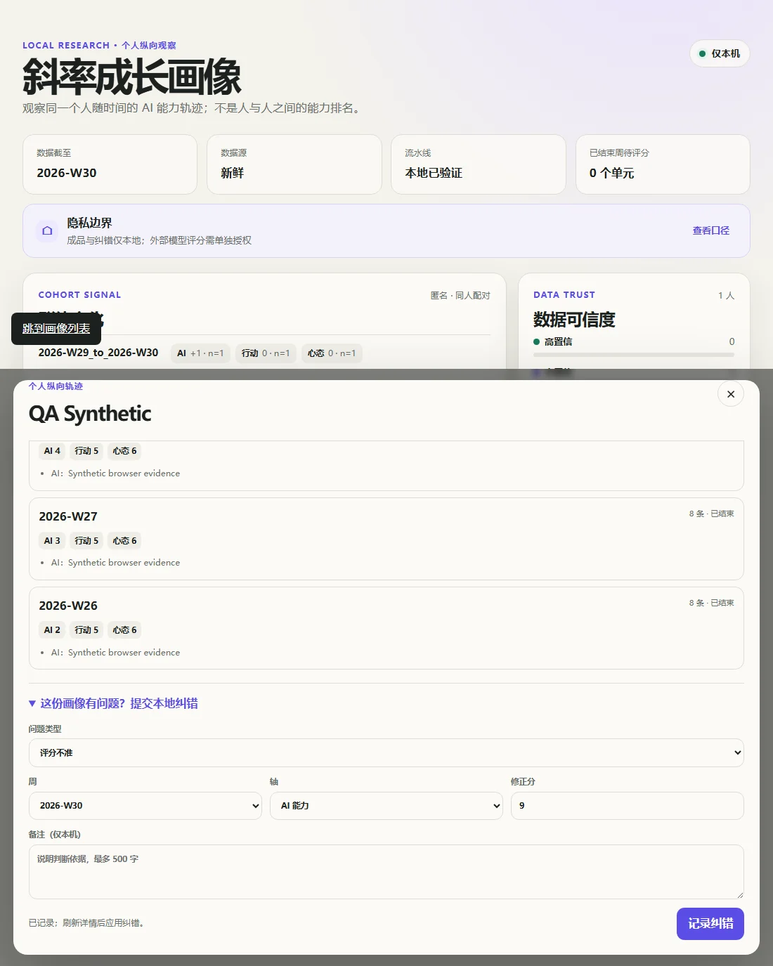 斜率成长画像的 QA Synthetic 数据纠错闭环界面，展示画像证据、本地纠错表单与写入回执