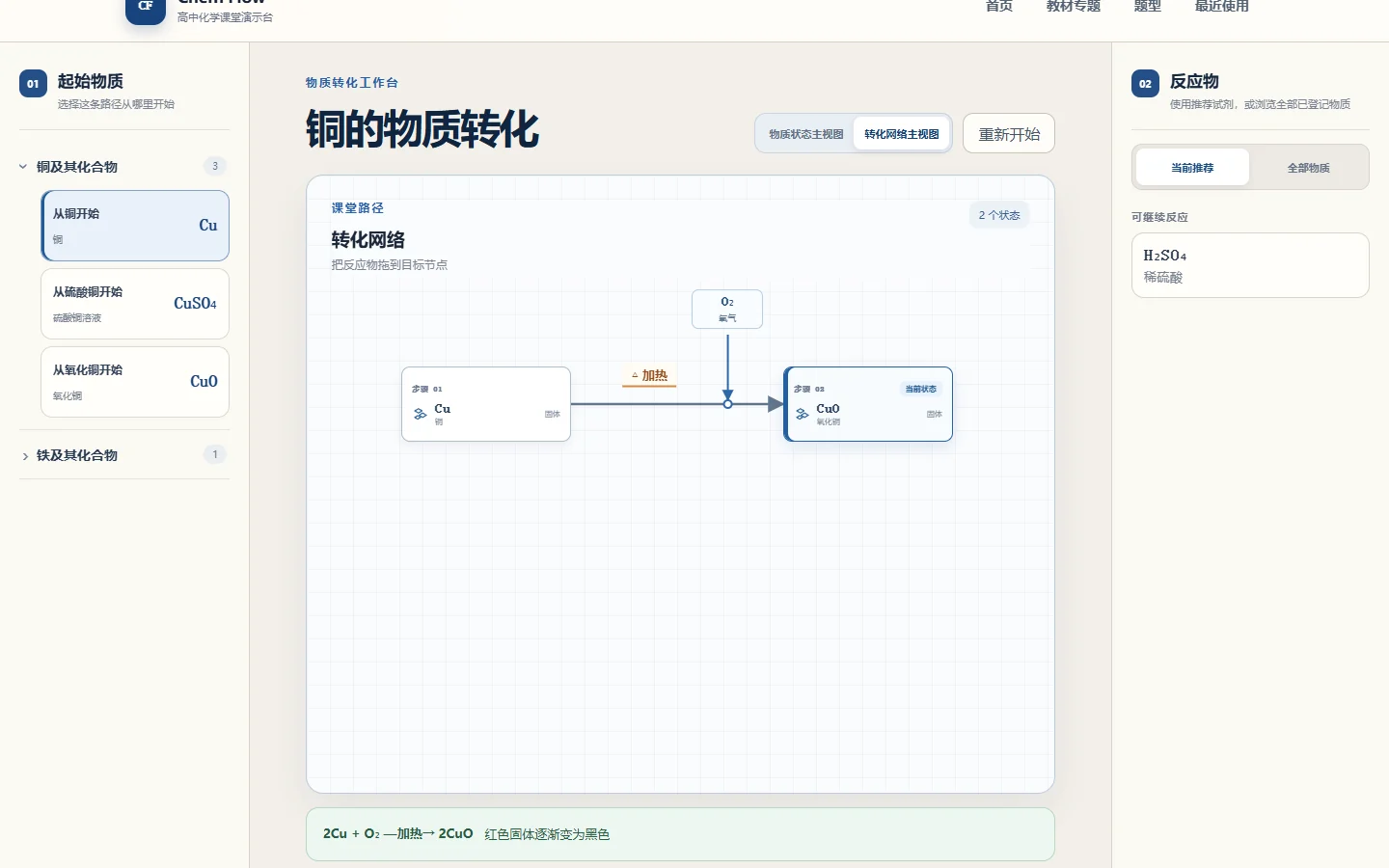 Chem Flow 的真实工程原型化学转化网络界面,展示合成教学数据中的物质、反应与转化关系